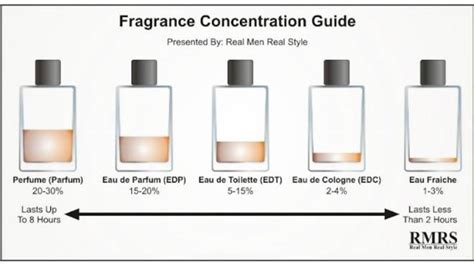 diferencia entre toilette y perfume|eau de toilette vs perfume.